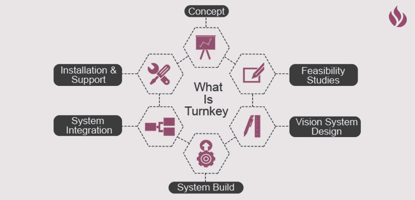 Inspired Turnkey Image